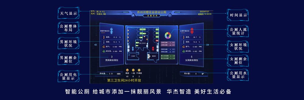智慧公厕管理系统
